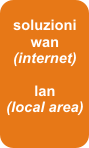 wan e lan
